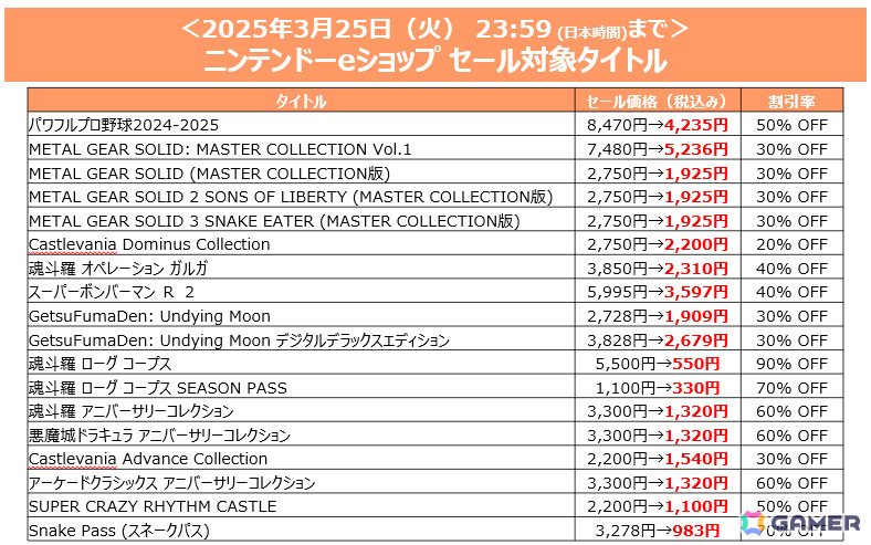 パワプロ 大幅値下げ パワプロ2024・再現】大城 真乃（ソフトバンク・育成選手