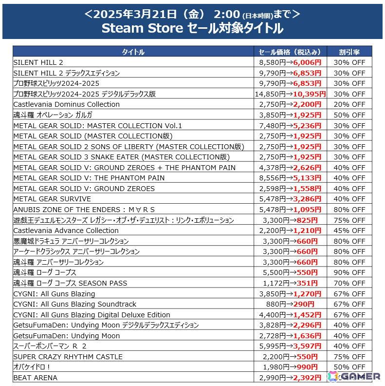 パワプロ 大幅値下げ パワプロ 大幅値下げ