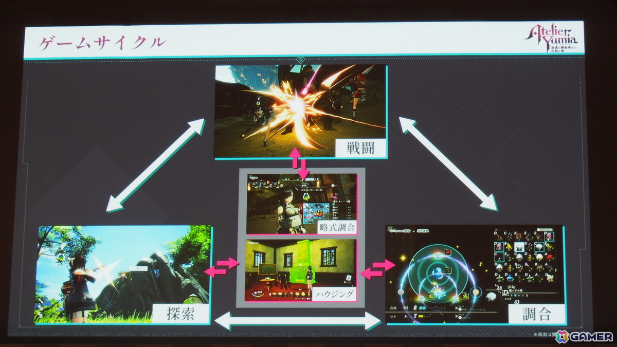 「ユミアのアトリエ ~追憶の錬金術士と幻創の地~」完成発表会をレポート!flumpoolが主題歌「迷宮シナプス」への思いを語るの画像