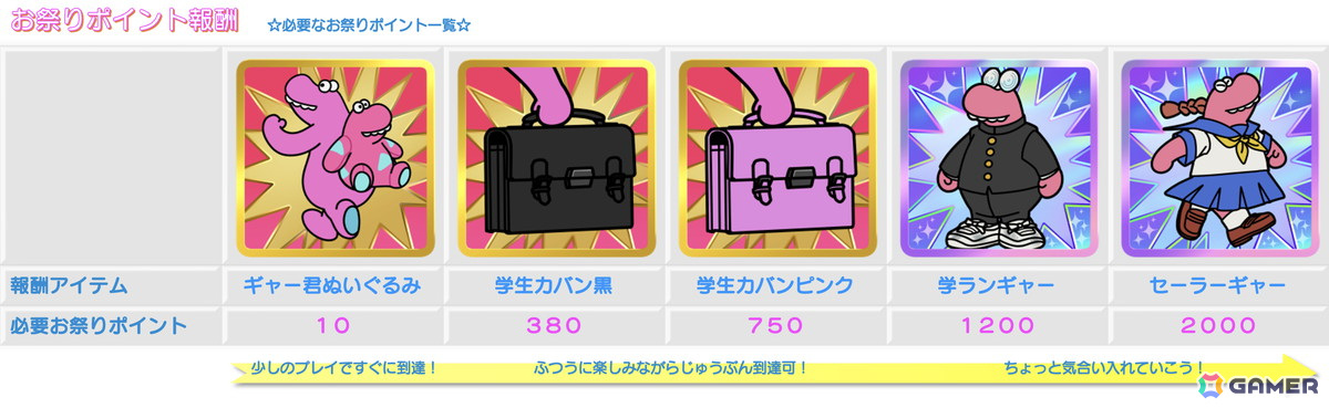 「Survival Quiz CITY おまつり編」おまつりイベント「サバイバルクイズシティコラボまつり」が開催!今回のテーマはサバイバルクイズシティそのものの画像