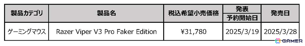 Faker選手との特別デザインコラボモデル「Razer Viper V3 Pro Faker Edition」の予約受付がスタート!販売は3月28日予定の画像