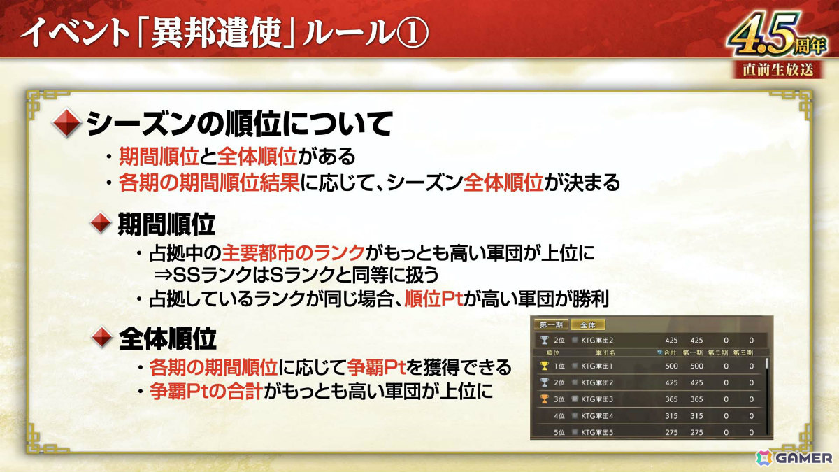 「三國志 覇道」長期イベント「異邦遣使」が開幕!新LR武将として典韋、魯粛、鄧艾、張角が登場の画像