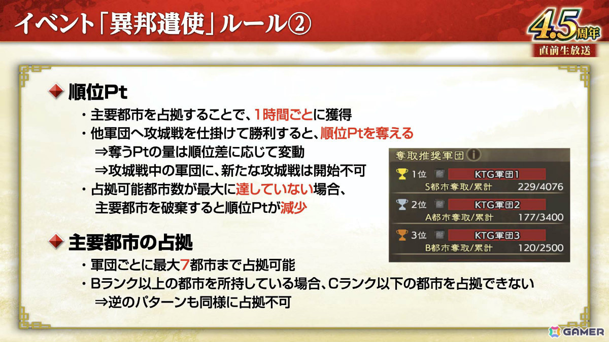 「三國志 覇道」長期イベント「異邦遣使」が開幕!新LR武将として典韋、魯粛、鄧艾、張角が登場の画像