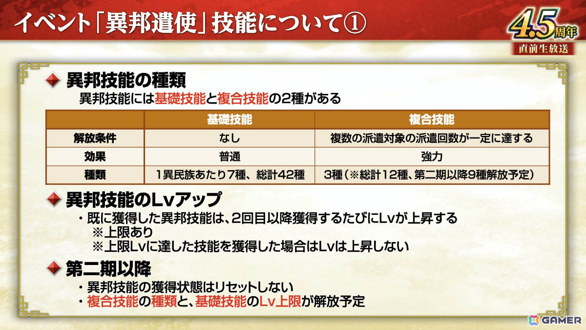 「三國志 覇道」長期イベント「異邦遣使」が開幕!新LR武将として典韋、魯粛、鄧艾、張角が登場の画像