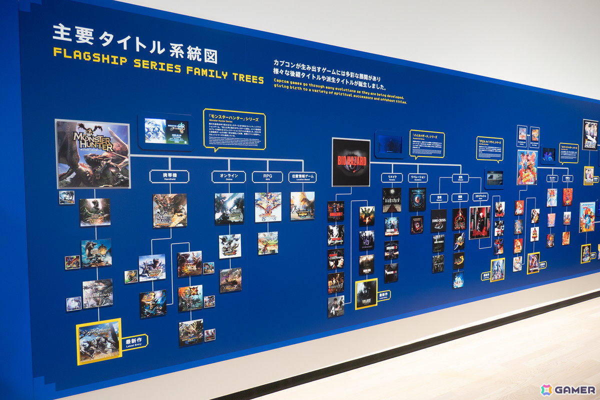 貴重な資料と体験展示でゲーム制作の裏側が知れる「大カプコン展 -世界を魅了するゲームクリエイション」の様子をレポート!の画像