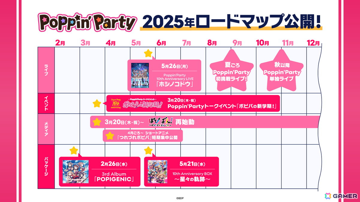 Poppin’Party結成10周年を記念したトークイベント「ポピパの新学期!」が開催!ショートアニメ「つれづれポピパ」の公開も発表の画像