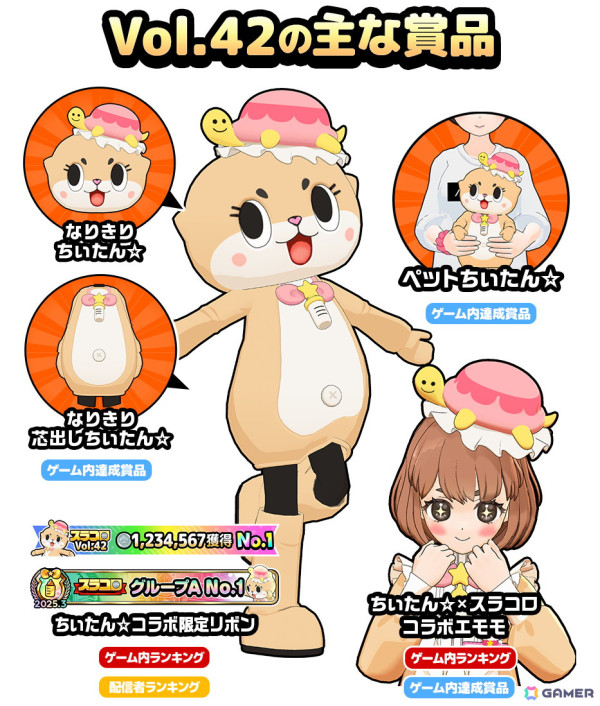 Mirrativのライブゲーム「スラポンコロシアム」にコツメカワウソの妖精“ちぃたん☆”が参戦！の画像5