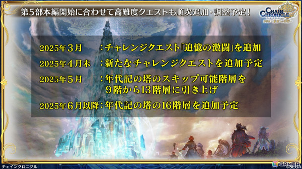 「チェンクロ」第5部が本格スタート！主人公も新たなイラストに、「時空軍フェス」ではアルドラ（CV：内田真礼）、ミユキ（CV：立花理香）が登場の画像32