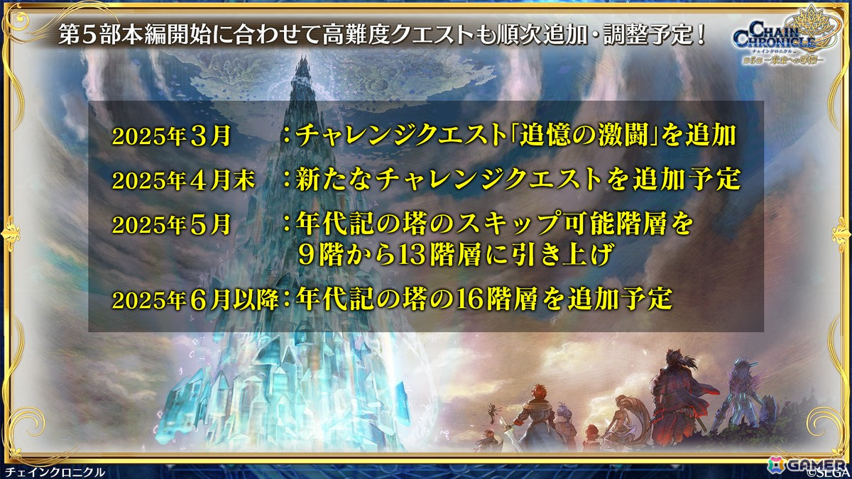 「チェンクロ」第5部が本格スタート!主人公も新たなイラストに、「時空軍フェス」ではアルドラ(CV:内田真礼)、ミユキ(CV:立花理香)が登場の画像
