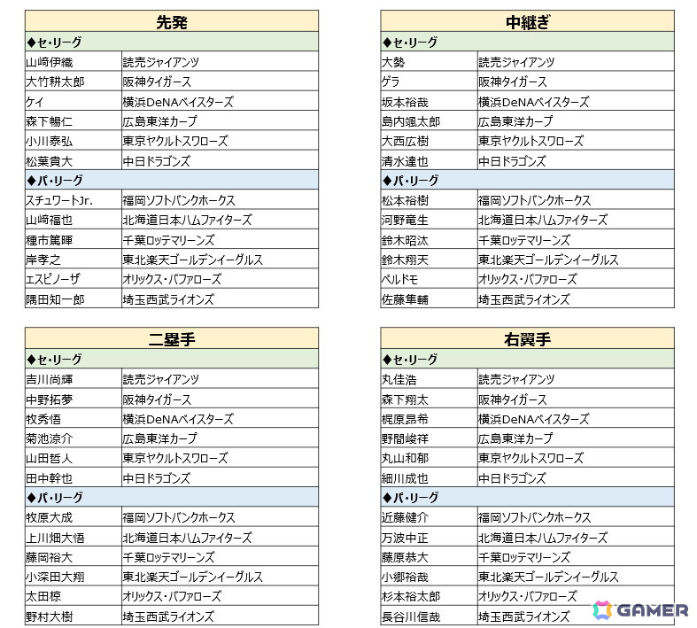 「プロスピA」の2025シーズンが開幕!オードリー・春日さんの「プロスピA」愛爆発のWebCMも放映開始の画像