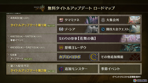 「モンスターハンターワイルズ」無料タイトルアップデート第1弾が4月4日に配信！タマミツネが登場、新たな拠点「大集会所」もの画像30