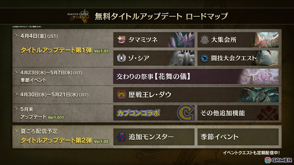 「モンスターハンターワイルズ」無料タイトルアップデート第1弾が4月4日に配信!タマミツネが登場、新たな拠点「大集会所」もの画像