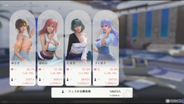 フィオナ（CV：本渡楓）のまっすぐな愛にぞっこんな「VVプリズム」プレイレビュー！オーナーとしてのゲームサイクルも確認できたの画像14