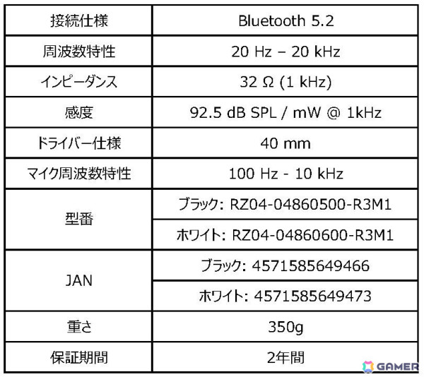 Razerより「Iskur V2 X Fabric」の新色とネコミミヘッドセット「Kraken Kitty V2」の新色など全4製品が3月28日発売！の画像11