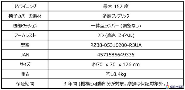 Razerより「Iskur V2 X Fabric」の新色とネコミミヘッドセット「Kraken Kitty V2」の新色など全4製品が3月28日発売！の画像5