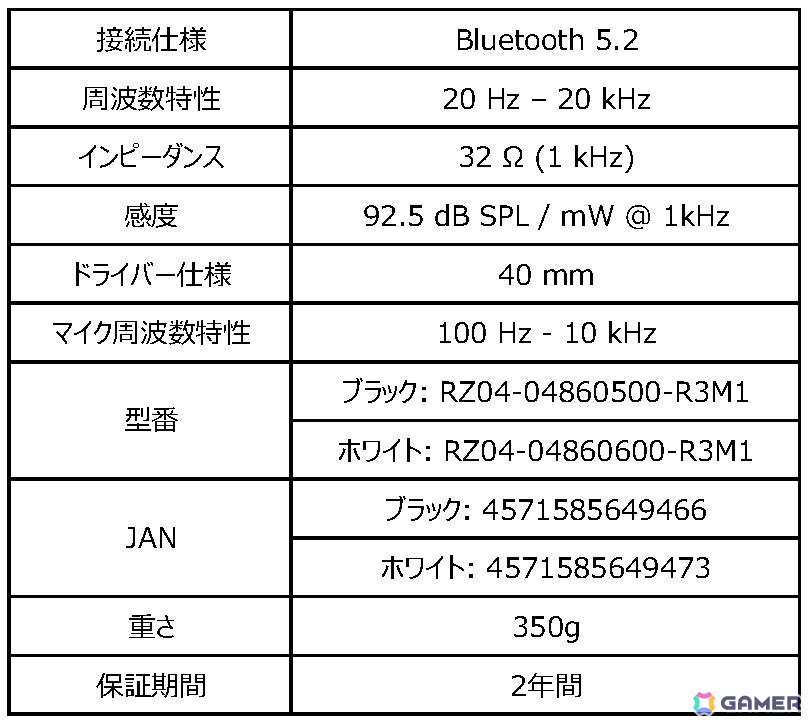 Razerより「Iskur V2 X Fabric」の新色とネコミミヘッドセット「Kraken Kitty V2」の新色など全4製品が3月28日発売！の画像11