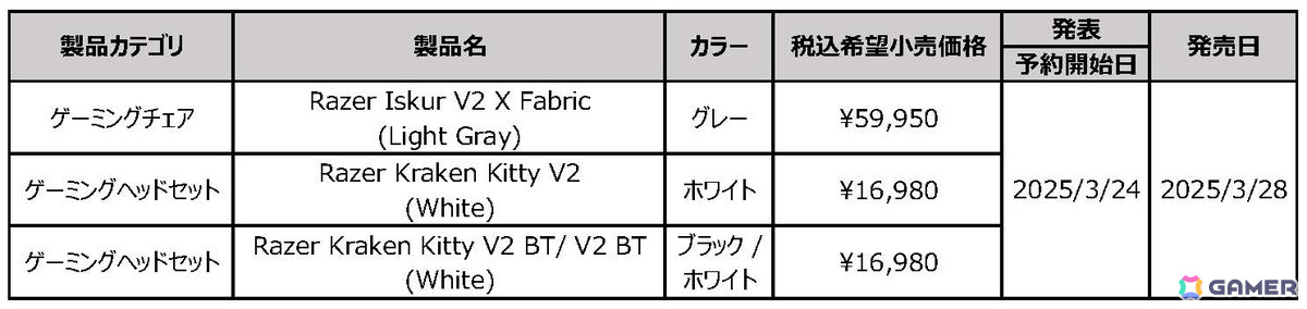 Razerより「Iskur V2 X Fabric」の新色とネコミミヘッドセット「Kraken Kitty V2」の新色など全4製品が3月28日発売！の画像2