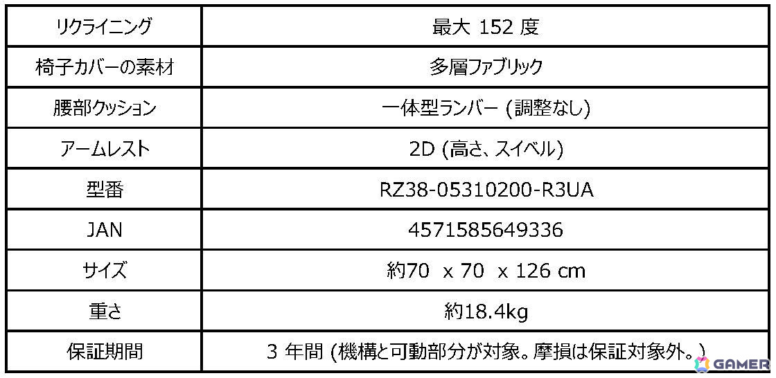 Razerより「Iskur V2 X Fabric」の新色とネコミミヘッドセット「Kraken Kitty V2」の新色など全4製品が3月28日発売！の画像5