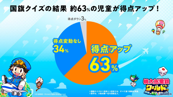 「桃鉄 教育版」の導入校が12,300校を突破！地元の駅を自分で作れる「マイ桃鉄」機能を追加し今春からフリースクールなどへの提供も開始の画像14