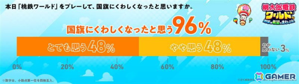 「桃鉄 教育版」の導入校が12,300校を突破！地元の駅を自分で作れる「マイ桃鉄」機能を追加し今春からフリースクールなどへの提供も開始の画像15