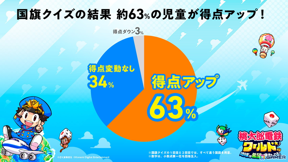 「桃鉄 教育版」の導入校が12,300校を突破！地元の駅を自分で作れる「マイ桃鉄」機能を追加し今春からフリースクールなどへの提供も開始の画像