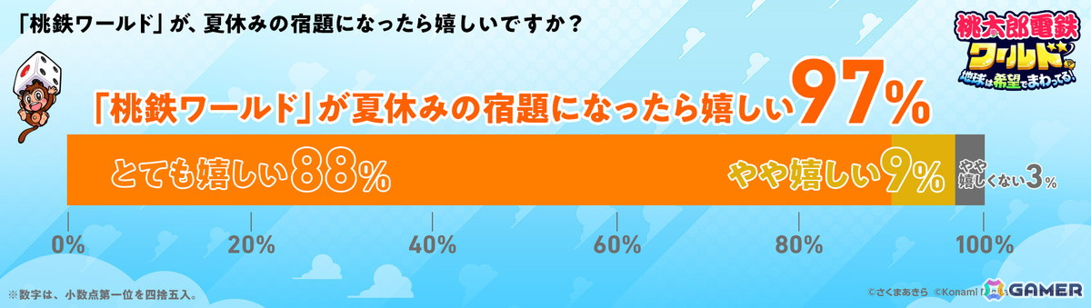 「桃鉄 教育版」の導入校が12,300校を突破！地元の駅を自分で作れる「マイ桃鉄」機能を追加し今春からフリースクールなどへの提供も開始の画像