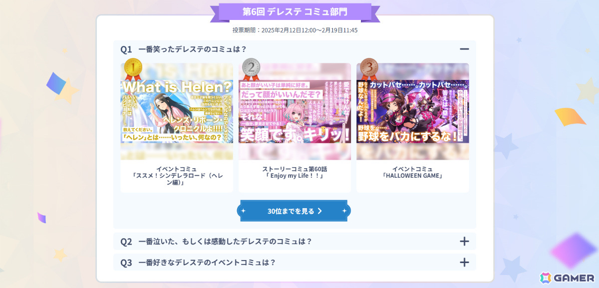 「デレステ」一番笑ったコミュは「ススメ！シンデレラロード（ヘレン編）」に！シンデレラアワード後半5テーマの結果が発表の画像