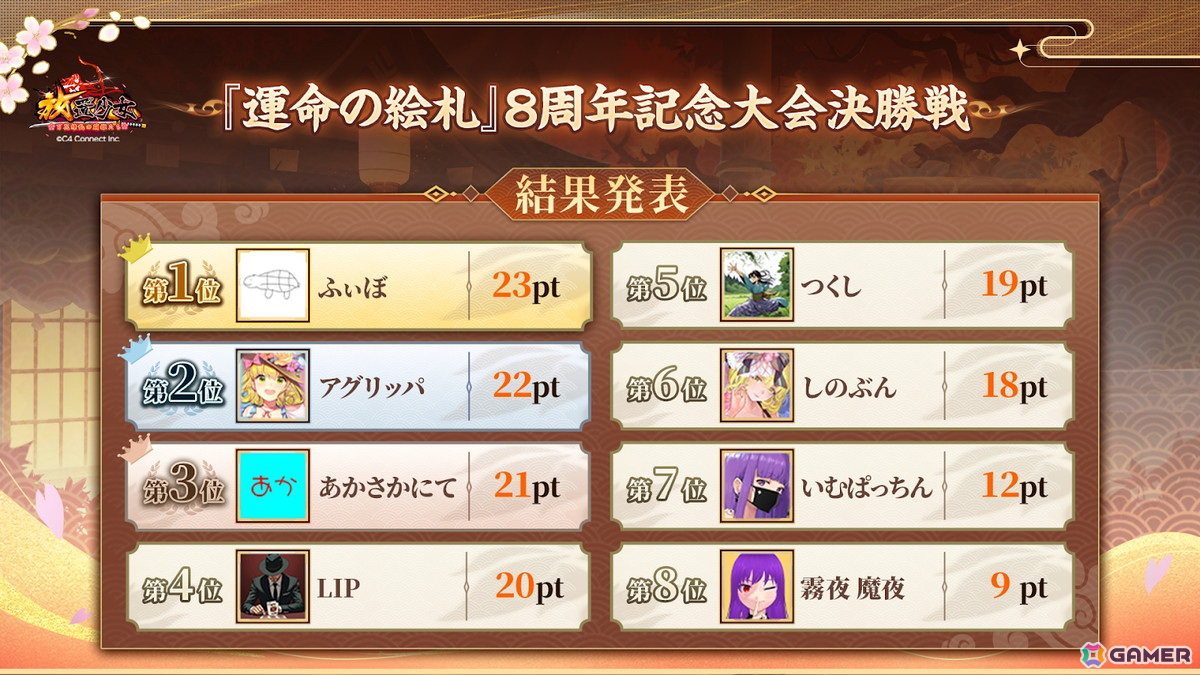 「放置少女」運命の絵札8周年記念大会・決勝戦のレポートが到着！今後のアップデート情報もの画像