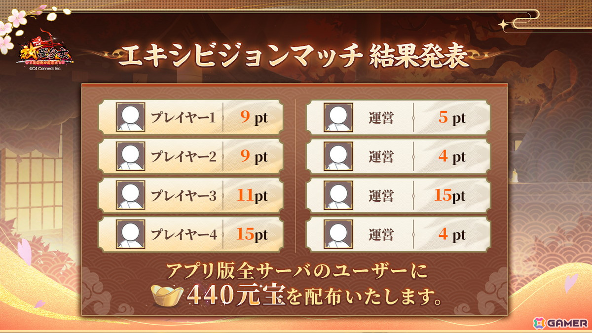 「放置少女」運命の絵札8周年記念大会・決勝戦のレポートが到着！今後のアップデート情報もの画像