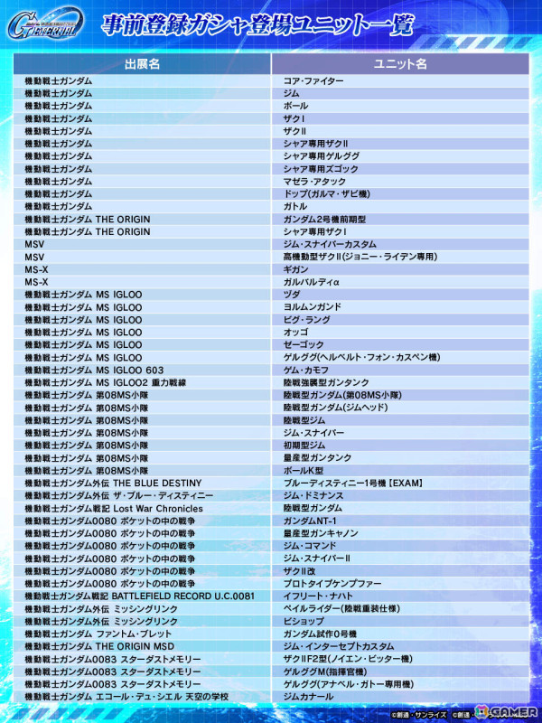 「SDガンダム ジージェネレーション エターナル」150種以上の中からSSR、SR、Rのユニットを1体ずつ獲得できる事前登録ガシャが開催！の画像15