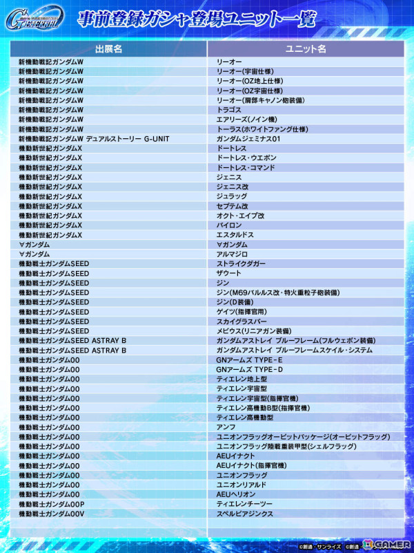 「SDガンダム ジージェネレーション エターナル」150種以上の中からSSR、SR、Rのユニットを1体ずつ獲得できる事前登録ガシャが開催！の画像17