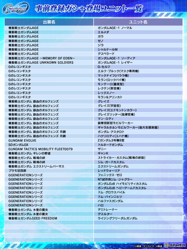 「SDガンダム ジージェネレーション エターナル」150種以上の中からSSR、SR、Rのユニットを1体ずつ獲得できる事前登録ガシャが開催！の画像18