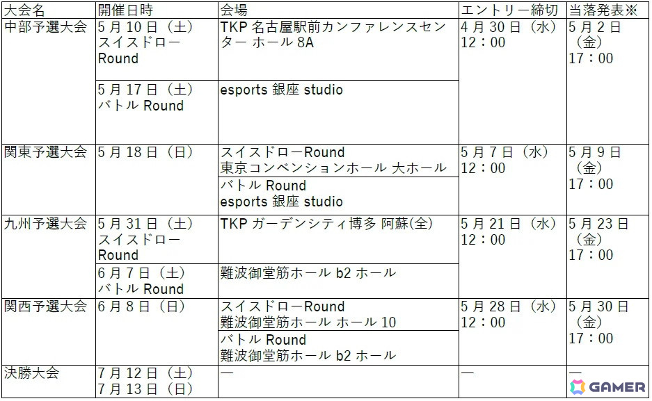 ※当落発表日は予告なく変更する場合があります。※決勝大会出場に伴う交通費・宿泊費は大会側で負担します。