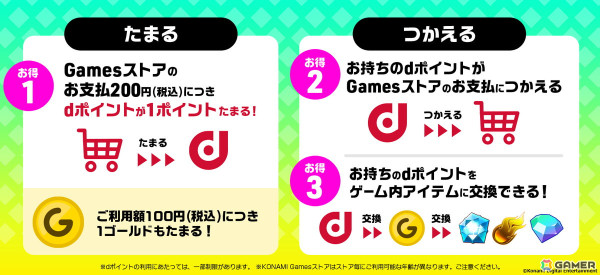 「パワスピ・ポイントクラブ」でdポイントが利用可能に！10万人に総額5,000万円分のdポイントが抽選で当たるキャンペーンもの画像2