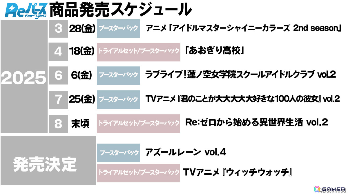 「ブシロードTCG戦略発表会2025 春」が開催!「カードファイト!! ヴァンガード」「hololive OFFICIAL CARD GAME」「ヴァイスシュヴァルツ」などの最新情報が発表にの画像