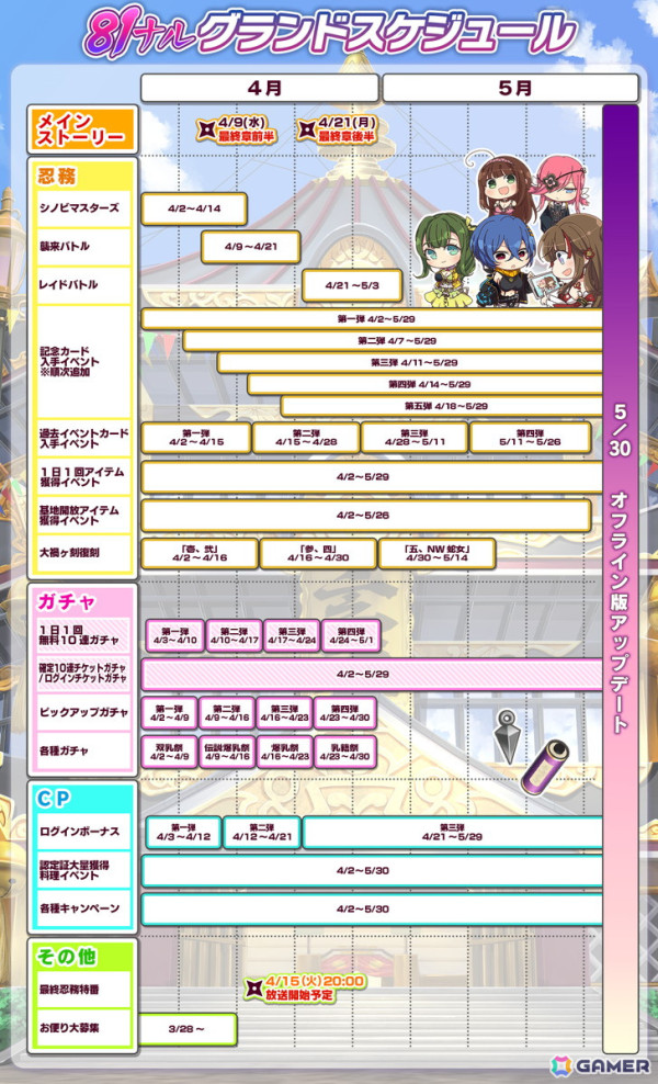 「シノビマスター 閃乱カグラ NEW LINK」のサービスが5月30日をもって終了―オフライン版や最終忍務特番の情報もの画像3
