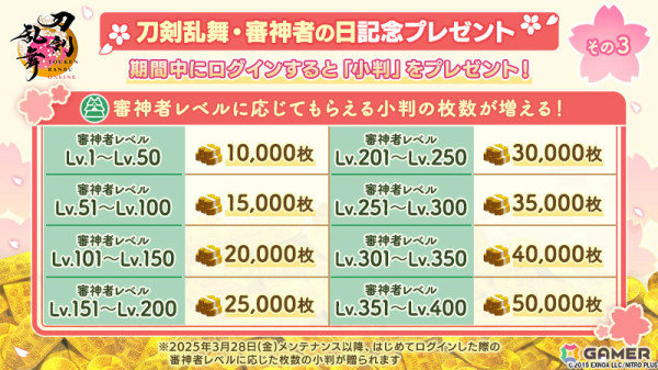 「刀剣乱舞ONLINE」審神者の日を記念して景趣のおまかせ機能などが実装！自動周回機能などの特典が付いた月額サービス「本丸刀剣保存会」も開始の画像4