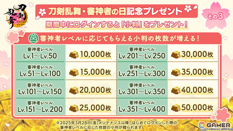 「刀剣乱舞ONLINE」審神者の日を記念して景趣のおまかせ機能などが実装!自動周回機能などの特典が付いた月額サービス「本丸刀剣保存会」も開始の画像