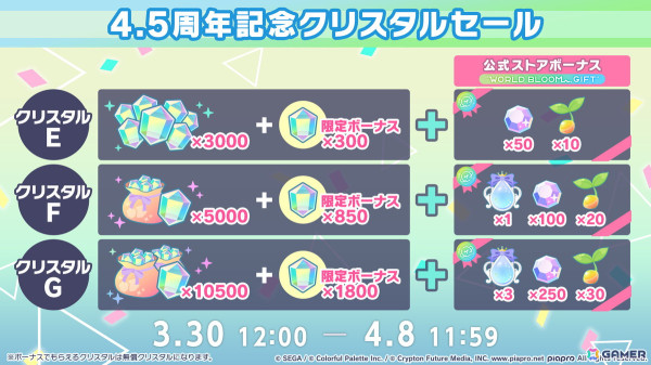 「プロセカ」4.5周年記念のブルフェスでは穂波とルカが登場！東方Projectコラボ第2弾やアップデート情報もの画像40