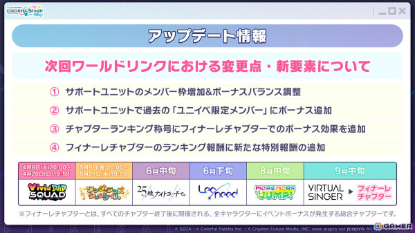「プロセカ」4.5周年記念のブルフェスでは穂波とルカが登場！東方Projectコラボ第2弾やアップデート情報もの画像63