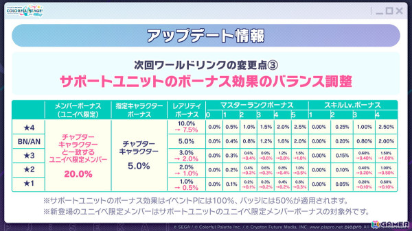 「プロセカ」4.5周年記念のブルフェスでは穂波とルカが登場！東方Projectコラボ第2弾やアップデート情報もの画像66