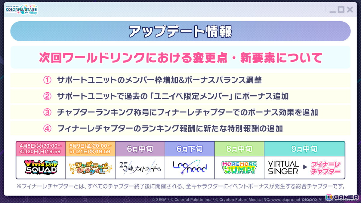 「プロセカ」4.5周年記念のブルフェスでは穂波とルカが登場!東方Projectコラボ第2弾やアップデート情報もの画像