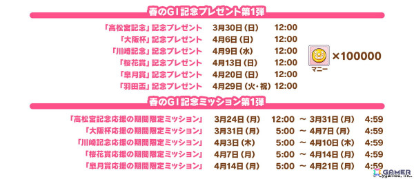 「ウマ娘」新衣装のタップダンスシチー、タニノギムレットが登場！6th EVENT春公演に遠野ひかるさん（マチカネタンホイザ役）、羊宮妃那さん（デアリングタクト役）らの追加出走が決定の画像7