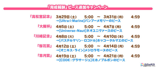 「ウマ娘」新衣装のタップダンスシチー、タニノギムレットが登場！6th EVENT春公演に遠野ひかるさん（マチカネタンホイザ役）、羊宮妃那さん（デアリングタクト役）らの追加出走が決定の画像8