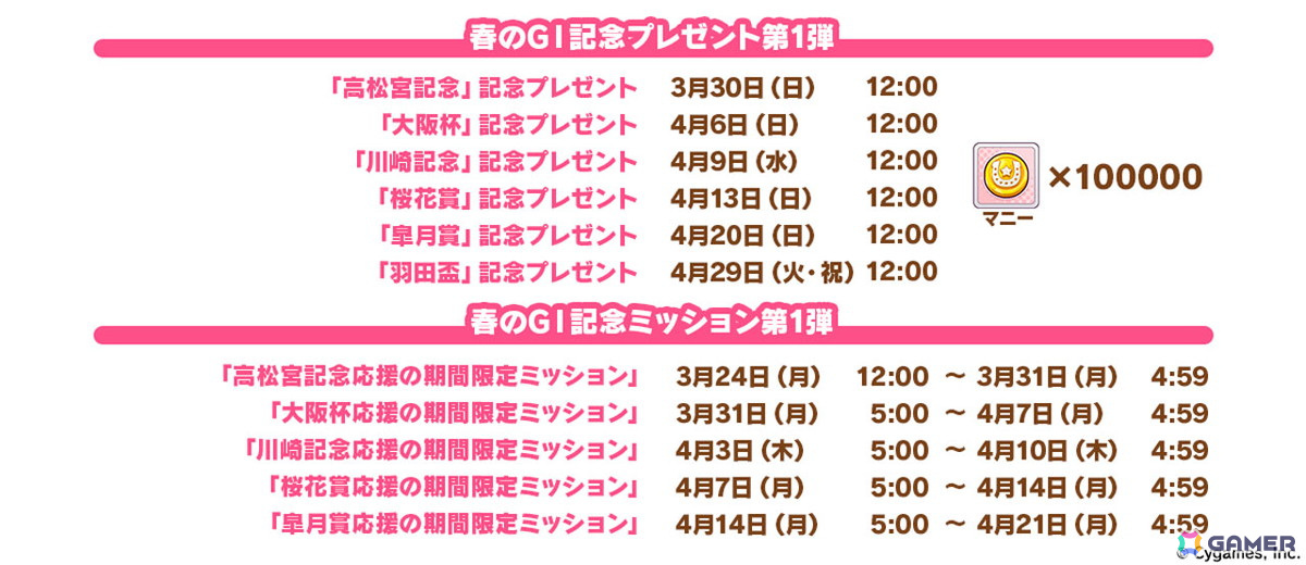 「ウマ娘」新衣装のタップダンスシチー、タニノギムレットが登場!6th EVENT春公演に遠野ひかるさん(マチカネタンホイザ役)、羊宮妃那さん(デアリングタクト役)らの追加出走が決定の画像