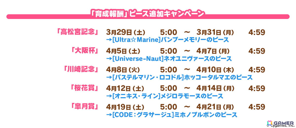 「ウマ娘」新衣装のタップダンスシチー、タニノギムレットが登場!6th EVENT春公演に遠野ひかるさん(マチカネタンホイザ役)、羊宮妃那さん(デアリングタクト役)らの追加出走が決定の画像