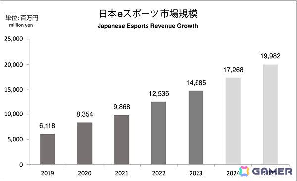 国内eスポーツ市場の現状と展望をまとめたデータ年鑑「日本eスポーツ白書2024」が発売！企業調査やユーザー動向など最新データを収録の画像