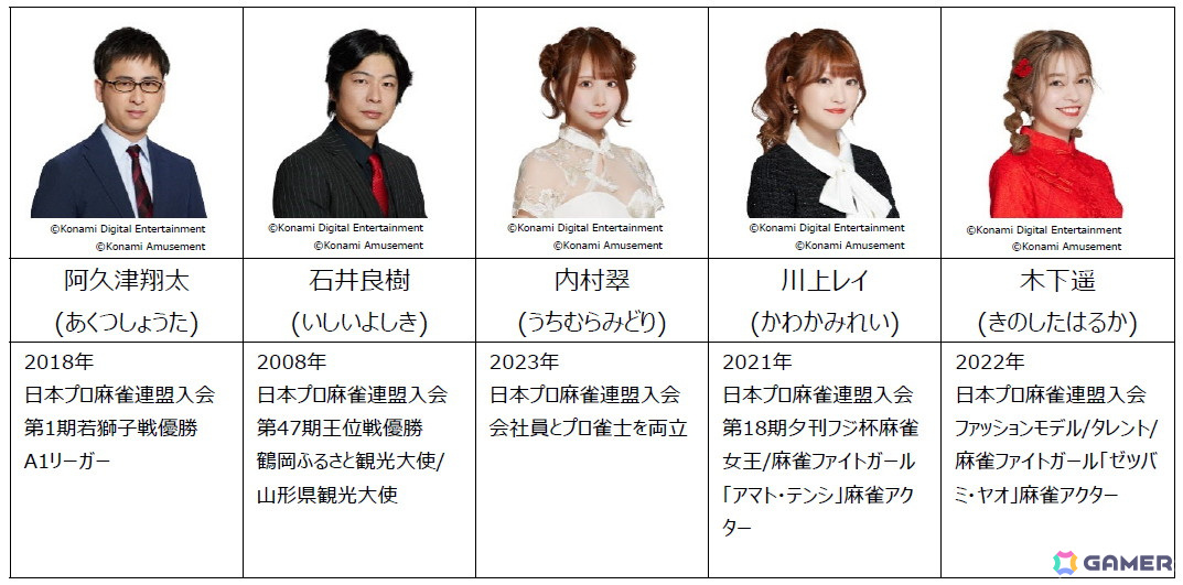 「麻雀格闘倶楽部」シリーズに元QuizKnockのこうちゃんプロら日本プロ麻雀連盟所属のプロ雀士10名が参戦！の画像