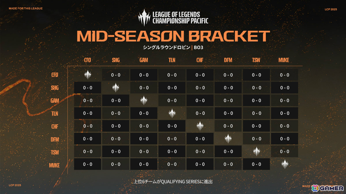 「LoL」のプロリーグ「LCP Mid Season」が4月19日よりLCP ARENAで開幕！チケット販売は4月5日より開始の画像