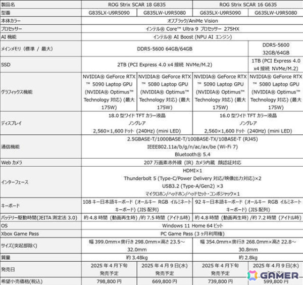 ASUS、NVIDIA RTX 5090 Laptop GPUを搭載した「ROG Strix SCAR」シリーズを4月下旬に発売！の画像3